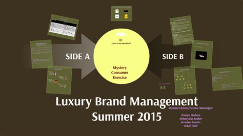 Luxury Brand Management by Brendan Martin on Prezi